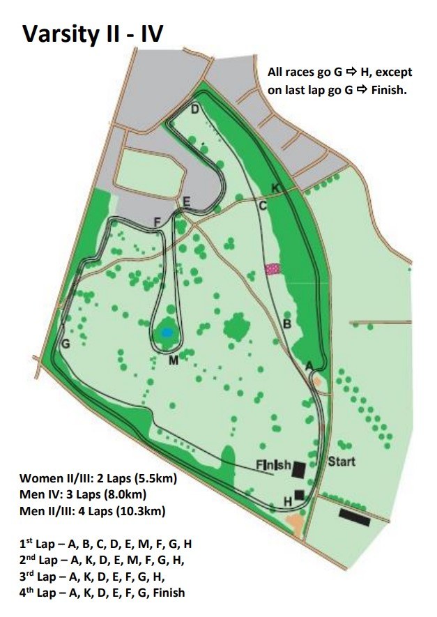 Map of the Varsity II–IV course at Priory Park, St Neots, with the lap checkpoints A to M and the start and finish